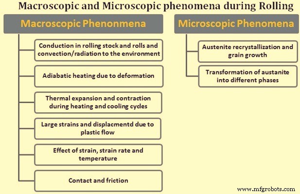 Mastering the Rolling Process in Long-Product Rolling Mills