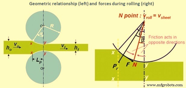 Steel Rolling Fundamentals: From Casting to Finished Products