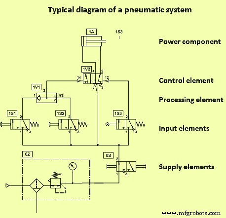 Fundamentals of Pneumatics: Key Concepts & System Applications