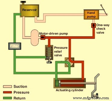 Hydraulics 101: Understanding Fluid Power Systems