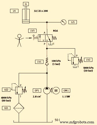 Hydraulics 101: Understanding Fluid Power Systems
