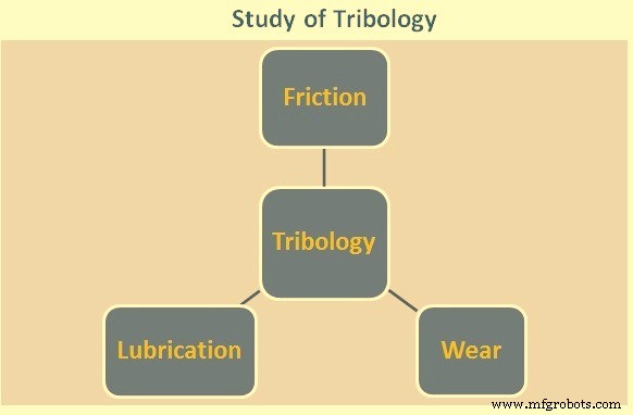 Tribology Fundamentals: Cutting Maintenance Costs in Steel Plants