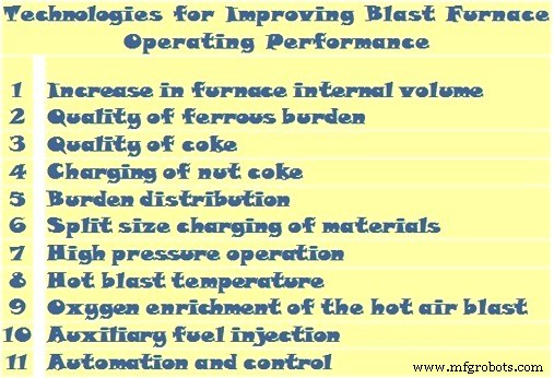 Enhancing Blast Furnace Performance: Advanced Technologies & Capital Repair Strategies