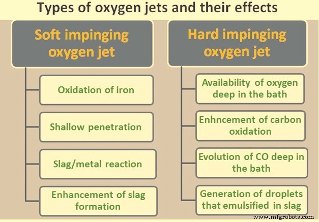 Oxygen Blowing in Converter Steelmaking: Enhancing Purity and Efficiency