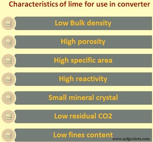 Optimizing Lime Quality for Converter Steelmaking