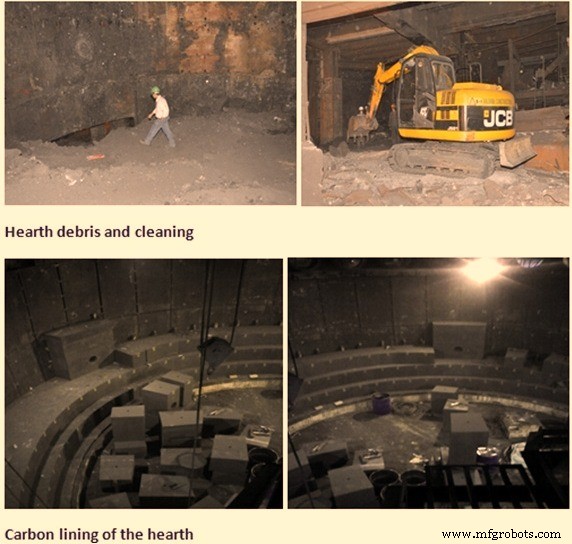 Comprehensive Capital Repairs for Blast Furnaces: Relining, Shell Repairs & Equipment Overhaul