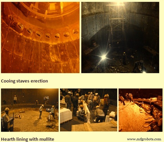 Comprehensive Capital Repairs for Blast Furnaces: Relining, Shell Repairs & Equipment Overhaul