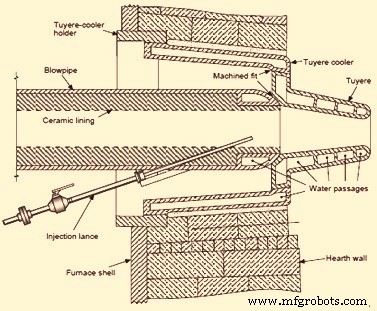 Understanding Blast Furnace Tuyeres & Tuyere Stocks: Design, Function, and Performance