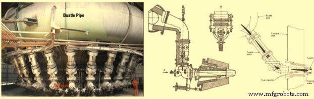 Understanding Blast Furnace Tuyeres & Tuyere Stocks: Design, Function, and Performance