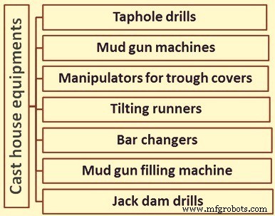 Critical Cast House Equipment for Safe Blast Furnace Operations