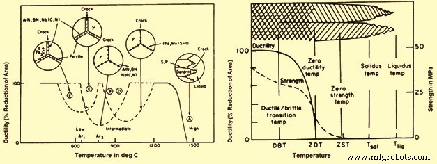 Key Factors for Reliable Continuous Casting of Steel Billets