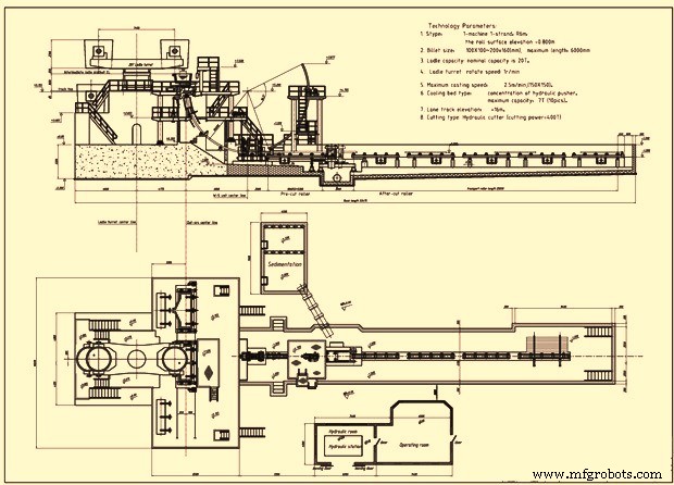 Professional Guide to Continuous Casting of Steel Billets