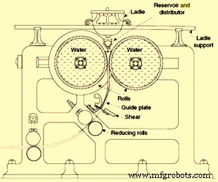 The Evolution of Continuous Casting in Steelmaking: Key Historical Insights