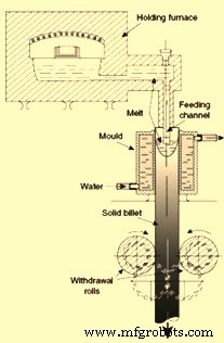 The Evolution of Continuous Casting in Steelmaking: Key Historical Insights