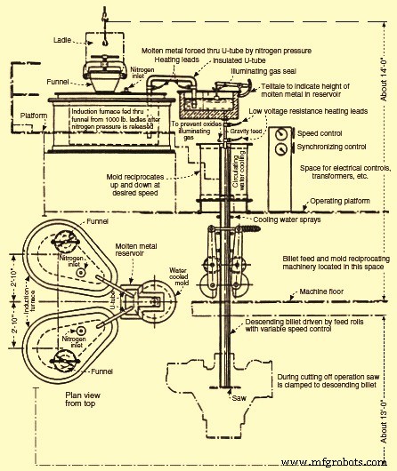 The Evolution of Continuous Casting in Steelmaking: Key Historical Insights