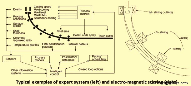 The Evolution of Continuous Casting in Steelmaking: Key Historical Insights