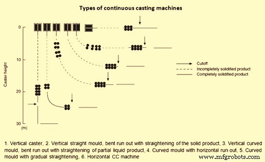 The Evolution of Continuous Casting in Steelmaking: Key Historical Insights