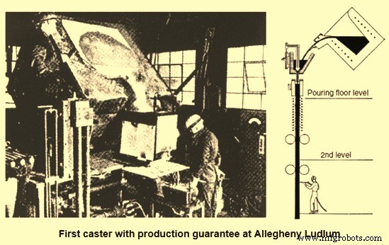 The Evolution of Continuous Casting in Steelmaking: Key Historical Insights