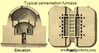 Evolution of Steelmaking: From Ancient Artifacts to Modern Processes