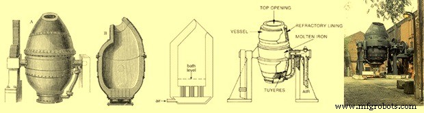 Evolution of Steelmaking: From Ancient Artifacts to Modern Processes