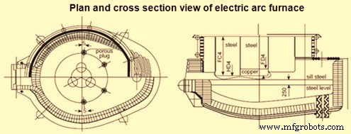 Evolution of Steelmaking: From Ancient Artifacts to Modern Processes