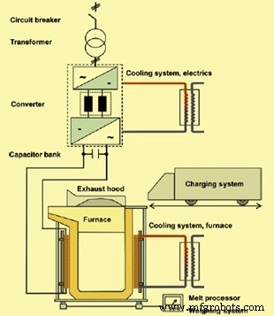 Evolution of Steelmaking: From Ancient Artifacts to Modern Processes
