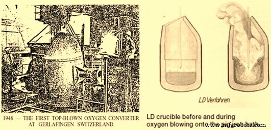 Evolution of Steelmaking: From Ancient Artifacts to Modern Processes