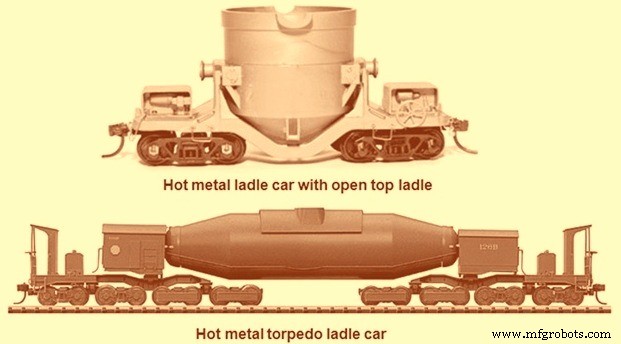 Efficient Hot Metal Management in Blast Furnace Iron Production