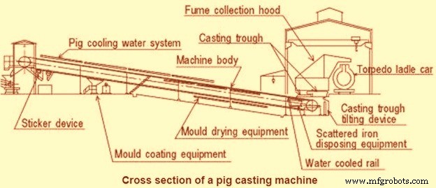 Efficient Hot Metal Management in Blast Furnace Iron Production
