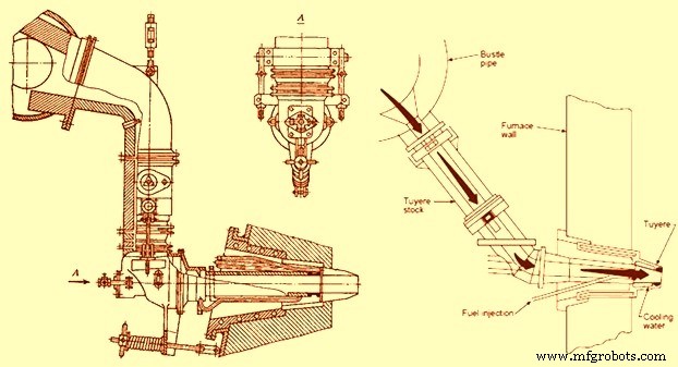 Optimized Air Blast System for Efficient Blast Furnace Operation