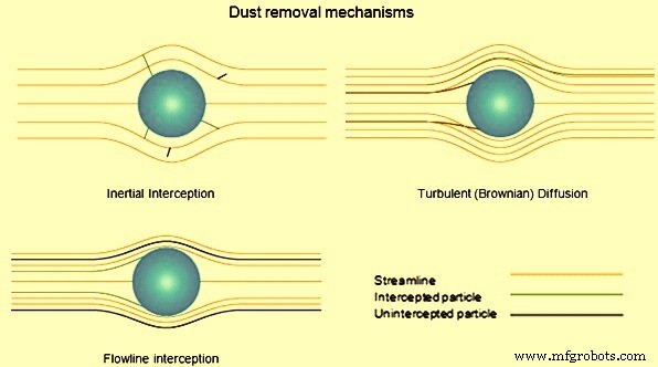 Optimizing Blast Furnace Gas Cleaning for Energy Efficiency