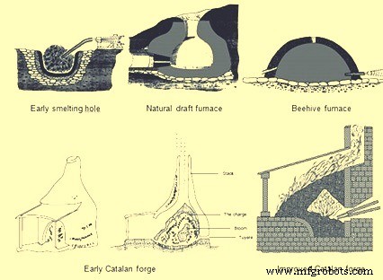Tracing the Evolution of Blast Furnace Iron Production