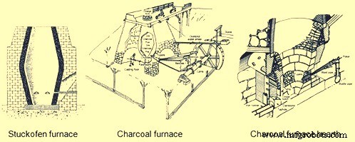 Tracing the Evolution of Blast Furnace Iron Production