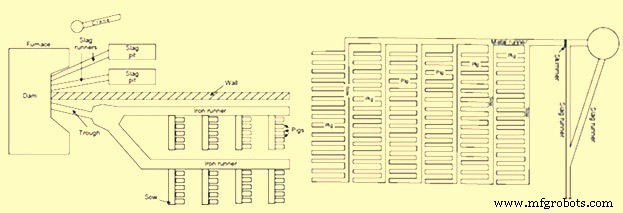 Tracing the Evolution of Blast Furnace Iron Production
