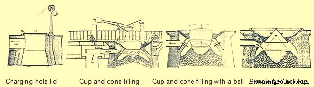 Tracing the Evolution of Blast Furnace Iron Production