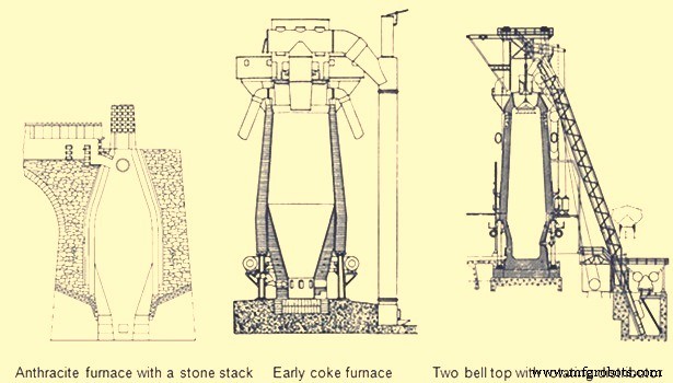 Tracing the Evolution of Blast Furnace Iron Production