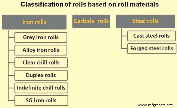 Premium Rolling Mill Rolls & Roll Shop – Expert Solutions for Performance and Durability
