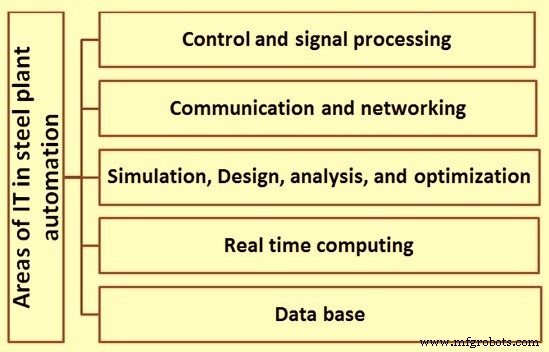 Automation in Steel Production: Enhancing Efficiency and Sustainability