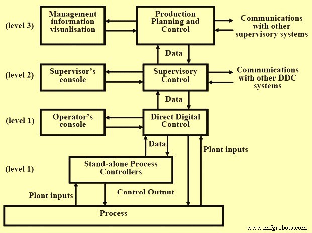 Automation in Steel Production: Enhancing Efficiency and Sustainability