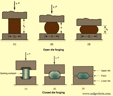 Advanced Metal Forging Techniques: Processes and Applications