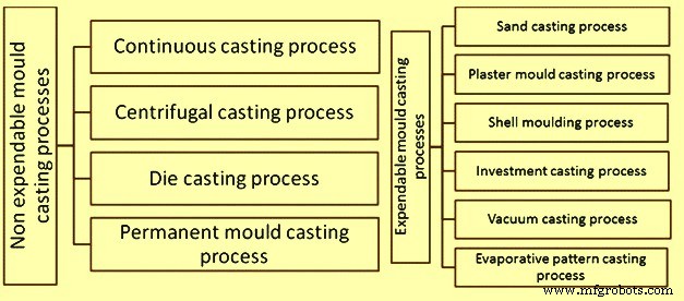 Metal Casting Processes: From Molten Metal to Finished Parts