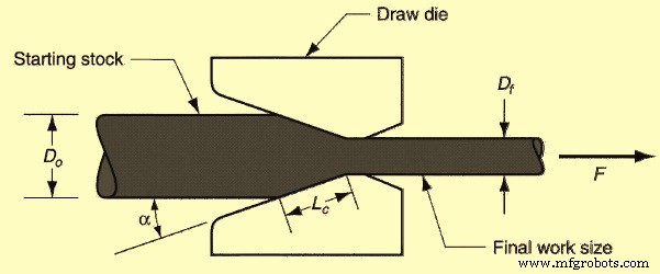 Steel Wire & Rod Drawing: Precision Metalworking Process Explained