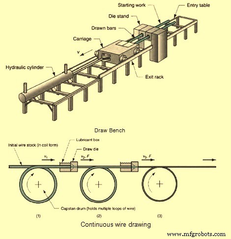 Steel Wire & Rod Drawing: Precision Metalworking Process Explained