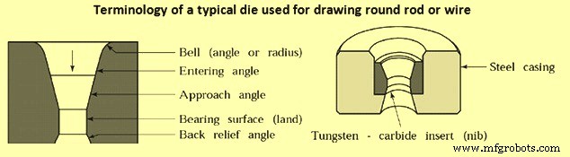 Steel Wire & Rod Drawing: Precision Metalworking Process Explained