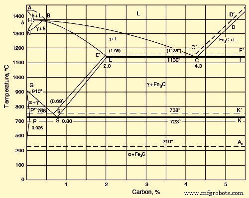 Key Metallurgical Principles for Optimizing Steel Heat Treatment