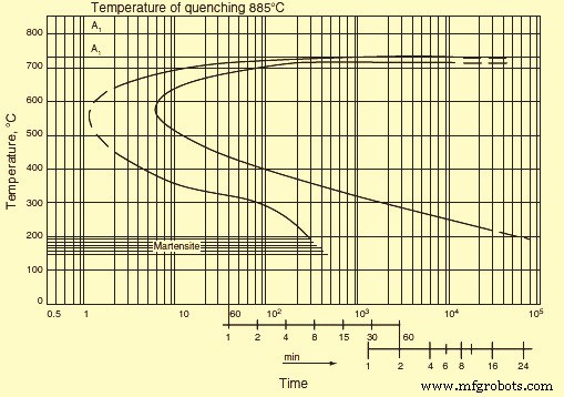 Key Metallurgical Principles for Optimizing Steel Heat Treatment