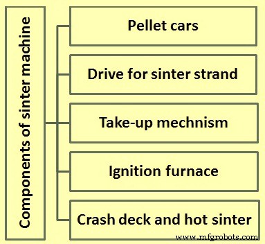 Optimizing Sintering Technology and Machine Design for Iron Ore Production