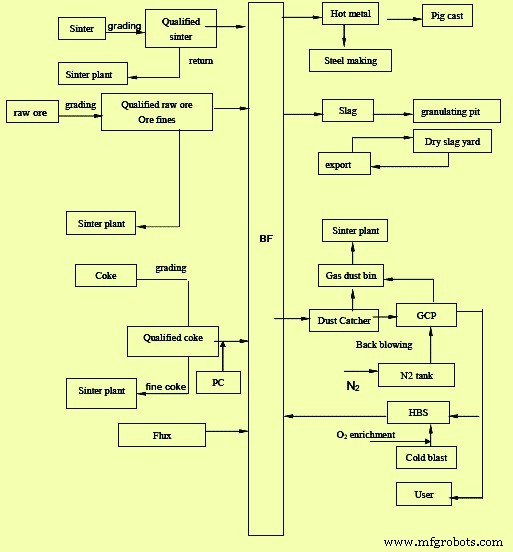 Mini Blast Furnaces: Efficient Iron Production for Small-Scale Operations