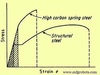 Tensile Testing of Iron and Steel: Key Performance Insights for Structural Applications