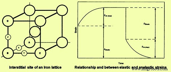 Tensile Testing of Iron and Steel: Key Performance Insights for Structural Applications